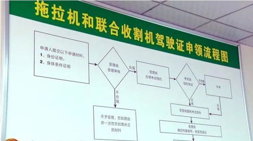 遂平縣農機中心 送技術送服務，三夏生產有保障