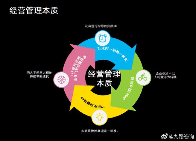 從粗放到精益 企業管理咨詢如何重塑企業DNA