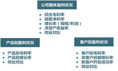 預(yù)算咨詢|預(yù)算管理咨詢|財務(wù)分析咨詢|預(yù)算咨詢公司-通用咨詢國際